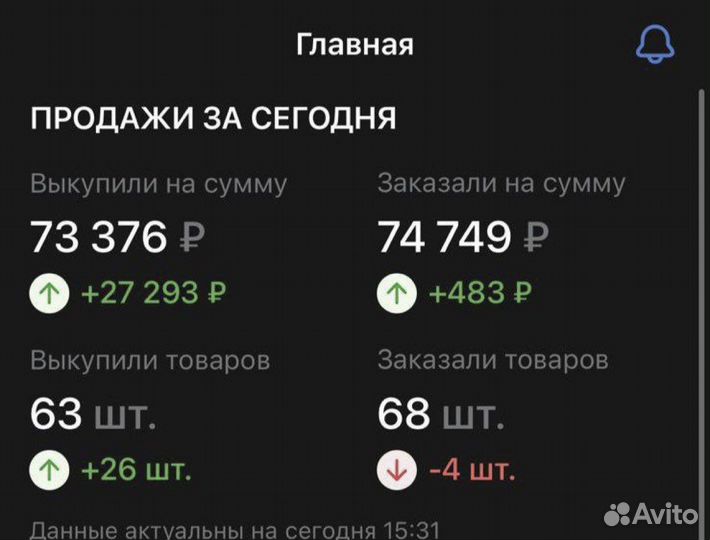 Бесплатная консультация и аудит Wildberries и Ozon