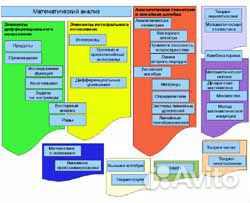 Репетитор по математике, подготовка к егэ и огэ