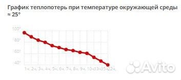 Вакуумная термокружка с индикатором 400 мл