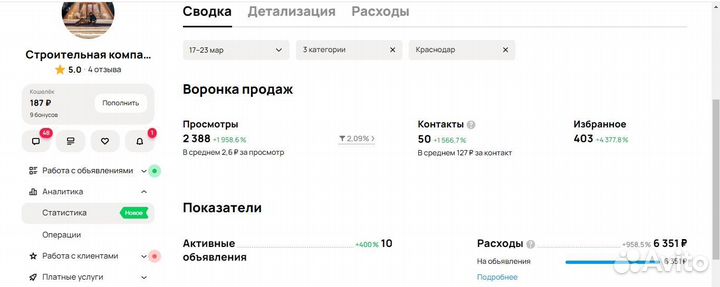 Авитолог отвечаю быстро