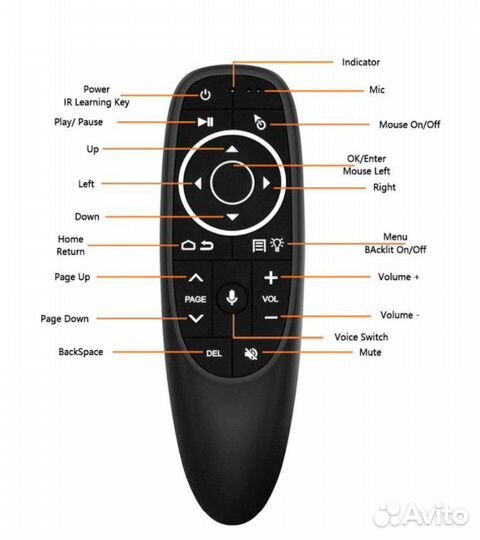 Аэромышь+голос, клавиатура