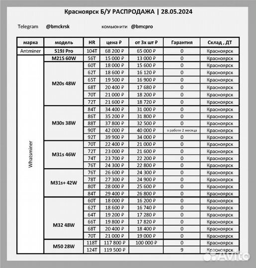 Whathminer M30S 36W 92th