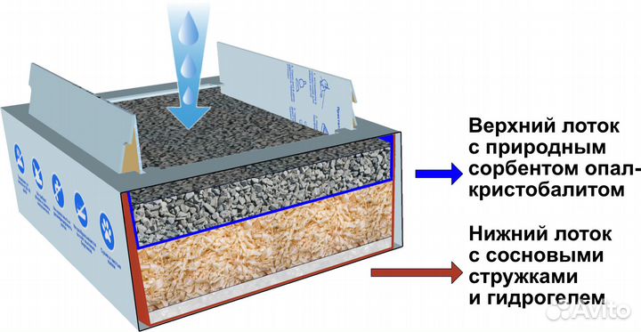 Кошачий туалет с наполнителем