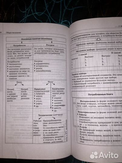 Справочник егэ. История и обществознание. А. В. Ма
