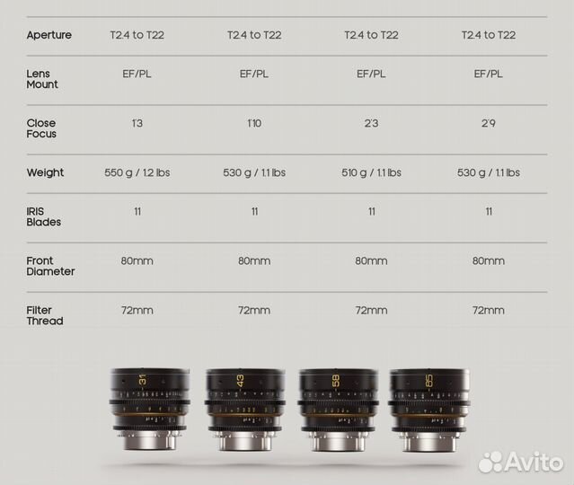 Dulens APO Mini Prime T2.4 PL-mount Full Frame