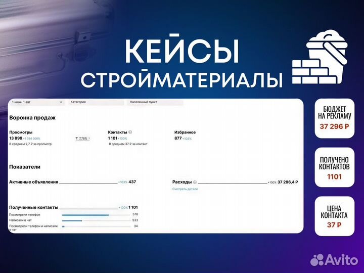 Авитолог/ Загружу заявками/ Автозагрузка