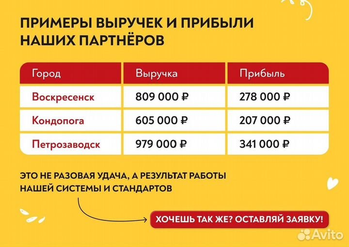 Бизнес под ключ Сеньор Денёр