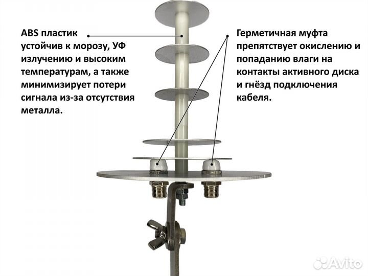 Комплект для подключения 4G модема