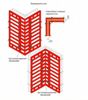 Опалубка. Щит угловой внутренний